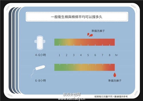 女性常犯的幾個衛生棉使用壞習慣_衛生棉條的用法圖片