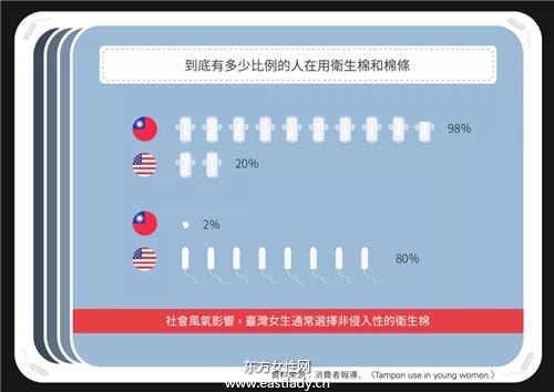 女性常犯的幾個衛生棉使用壞習慣_衛生棉條的用法圖片