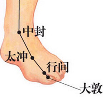 常按5大穴位养肝,大敦穴清肝明目