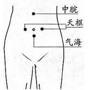 聚餐吃太飽怎麼辦,按摩氣海穴緩解胃部不適