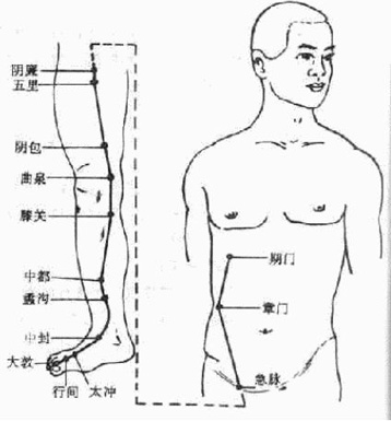 經絡不通會出現什麼症狀 應該如何正確拍打經絡