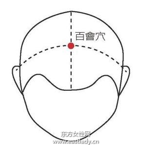 失眠的中医治疗：常按3穴道！