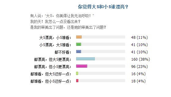 小S为姐姐大S庆生 大s和小s谁更漂亮