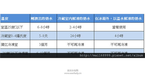 徒手挤奶的说明及图示 挤出的奶水如何储存_阿拉伯挤奶法