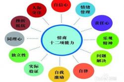 生活中如何提高情商来与人沟通