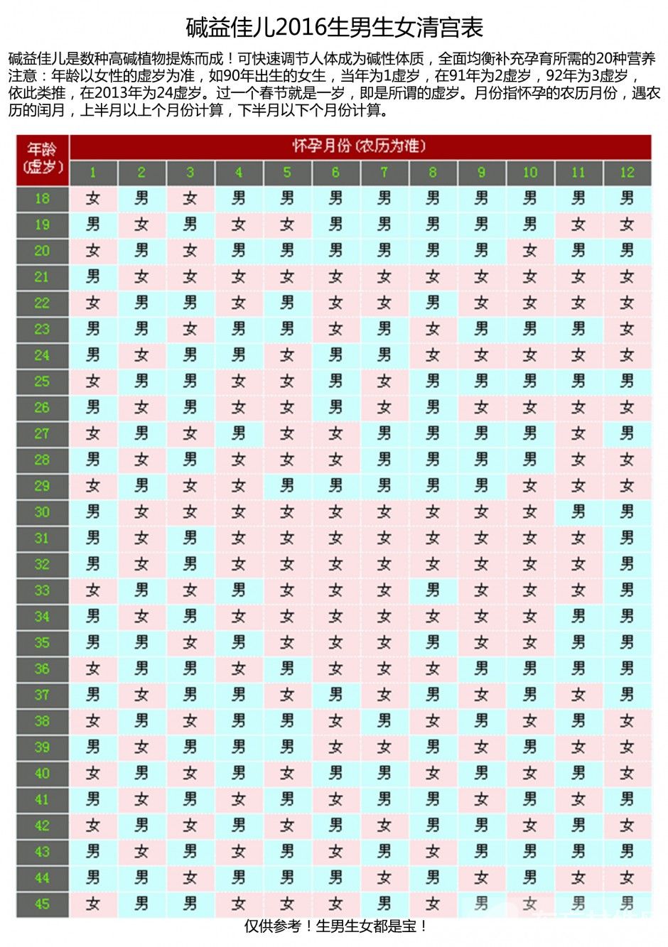 清宫表2016生男生女图 生男孩的科学方法