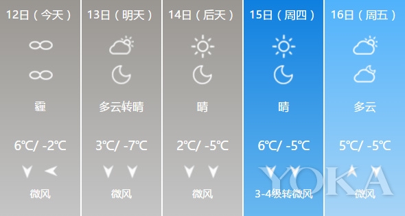 #ootw!专治不时髦的一周美搭来了 北上广各有各的美(图1)