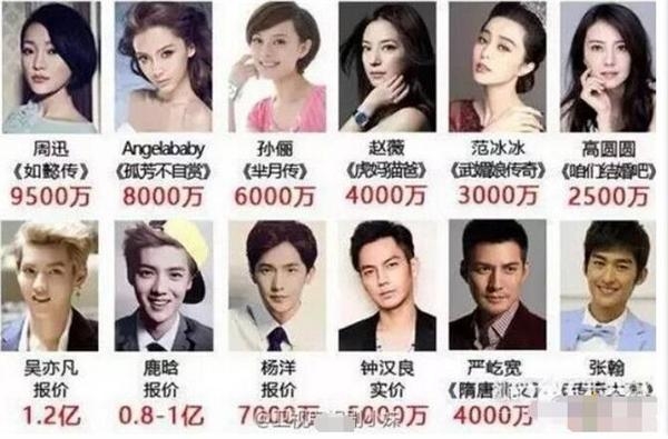 某公司上市报告曝钟汉良片酬5000万 网友：男主角最高没毛病