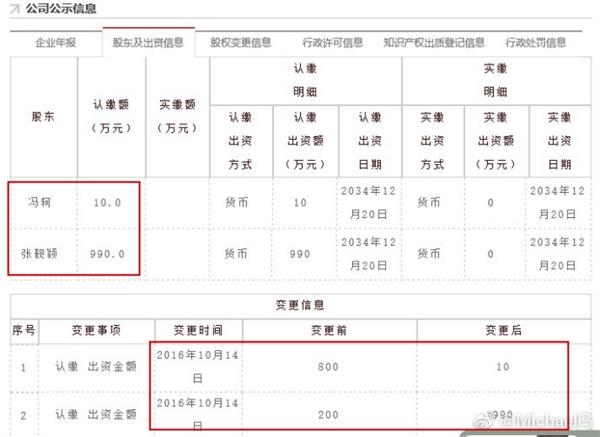 冯轲守诺将大部分财产转给张靓颖 看来张妈妈是冤枉了女婿