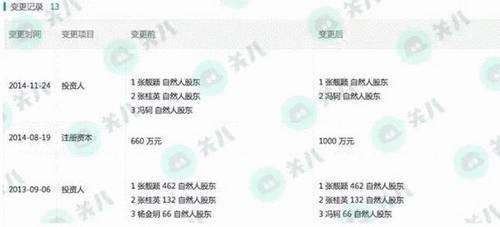 冯轲守诺将大部分财产转给张靓颖 看来张妈妈是冤枉了女婿
