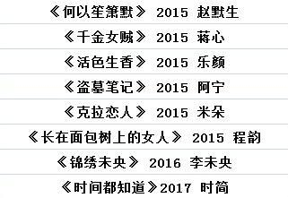 5位当红流量花旦参演作品数量曝光 她曾一年狂拍14部戏