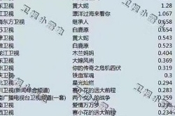 《人民的名义》收视破4  牛到吊打《三生三世》