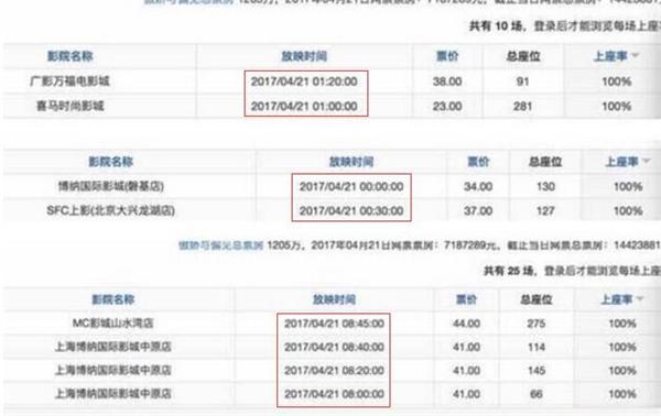 迪丽热巴新电影被指票房造假 上座率爆满座位分布很诡异
