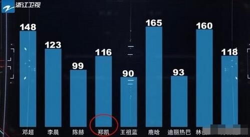 baby迪丽热巴录跑男开心热聊 所谓的受排挤不过是某些粉丝戏多
