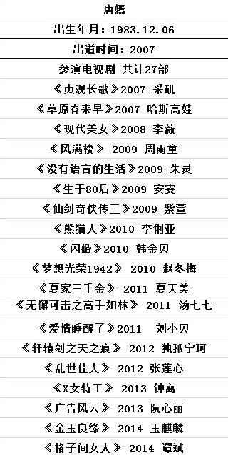 5位当红流量花旦参演作品数量曝光 她曾一年狂拍14部戏