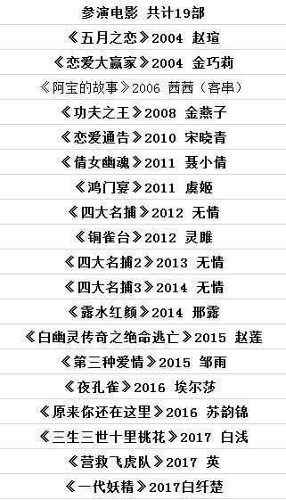 5位当红流量花旦参演作品数量曝光 她曾一年狂拍14部戏