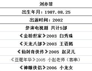 5位当红流量花旦参演作品数量曝光 她曾一年狂拍14部戏