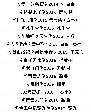 5位当红流量花旦参演作品数量曝光 她曾一年狂拍14部戏