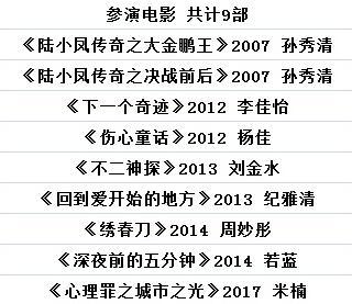 5位当红流量花旦参演作品数量曝光 她曾一年狂拍14部戏