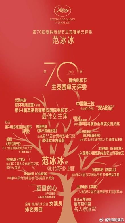 范冰冰出任戛纳电影节评委有压力 比起演技网友更担心她这点