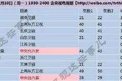 人民的名义收视率破3 郑西坡为儿子洗白戏外两人