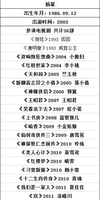 5位当红流量花旦参演作品数量曝光 她曾一年狂拍14部戏