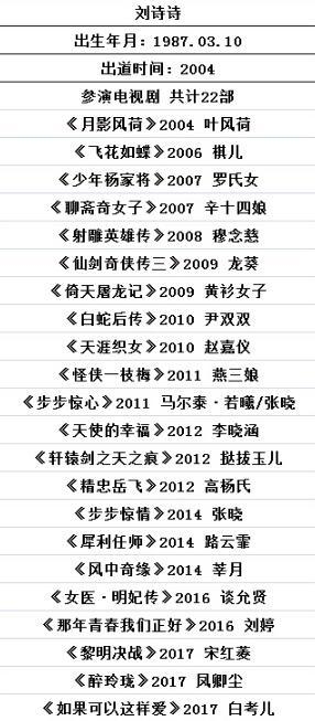 5位当红流量花旦参演作品数量曝光 她曾一年狂拍14部戏