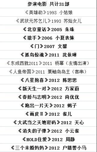 5位当红流量花旦参演作品数量曝光 她曾一年狂拍14部戏