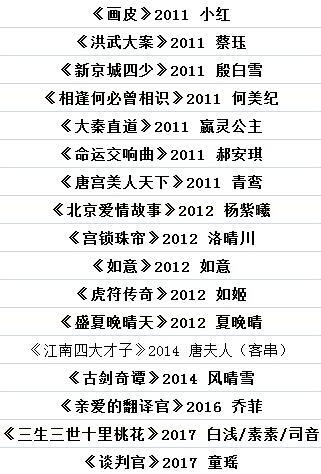 5位当红流量花旦参演作品数量曝光 她曾一年狂拍14部戏