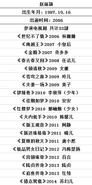 5位当红流量花旦参演作品数量曝光 她曾一年狂拍14部戏