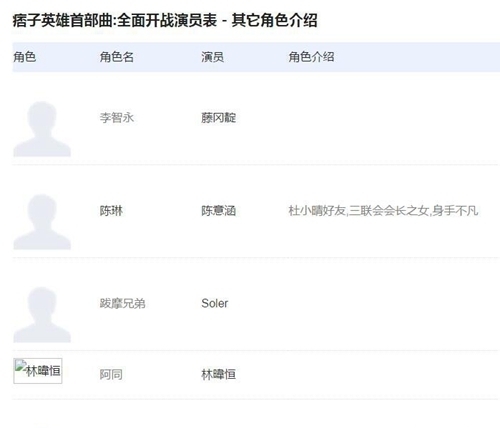 网传陈意涵和杨颖撕逼 揭陈意涵杨颖撕逼原因
