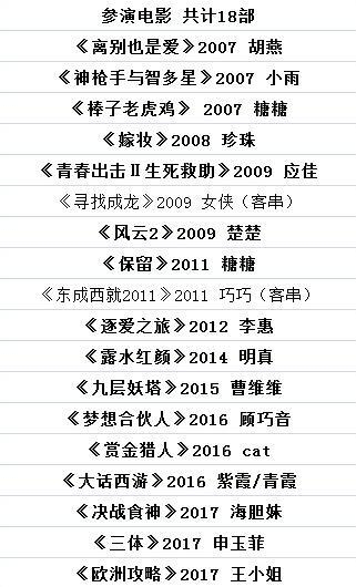 5位当红流量花旦参演作品数量曝光 她曾一年狂拍14部戏