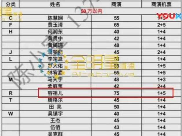 明星商演报价单曝光