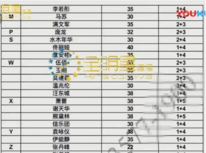 曝明星商演报价！范冰冰280万登顶唐嫣78万 