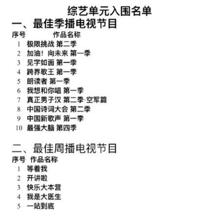 第23届白玉兰奖入围完整名单 欢乐颂PK人民的名义太刺激