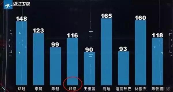 奔跑吧只播了4期就坑了7位嘉宾 他因人设失败被骂惨