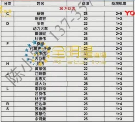 曝明星商演报价！范冰冰280万登顶唐嫣78万 