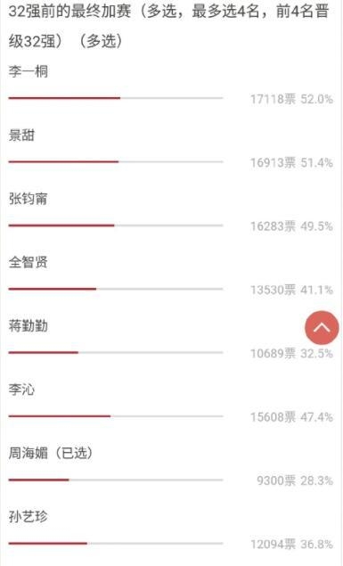 第二届虎扑女神大赛32强出炉 打败张柏芝和汤唯的人什么来头？