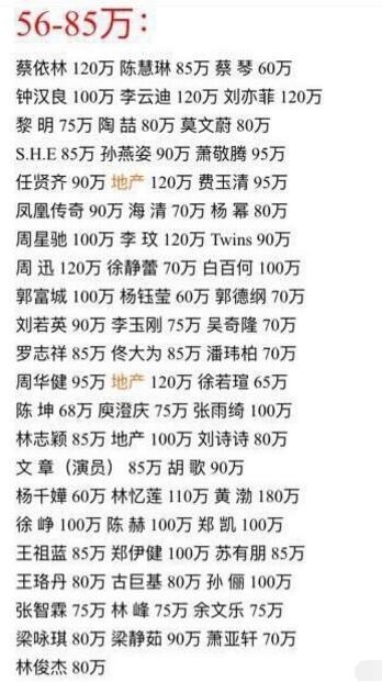 部分艺人商演报价单曝光 范冰冰排第二最多的竟是他
