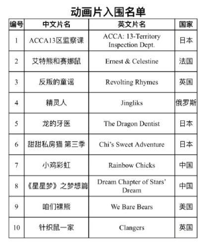 第23届白玉兰奖入围完整名单 欢乐颂PK人民的名义太刺激