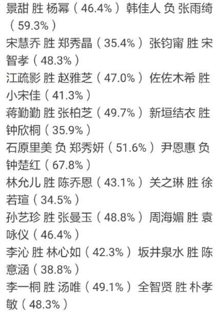 第二届虎扑女神大赛32强出炉 打败张柏芝和汤唯的人什么来头？