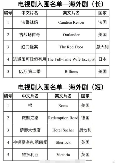 第23届白玉兰奖入围完整名单 欢乐颂PK人民的名义太刺激
