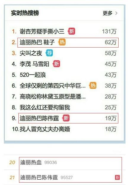 迪丽热巴5月份上热搜次数太吓人 一天多达4次网友神烦