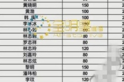 曝明星商演报价！范冰冰280万登顶唐嫣78万