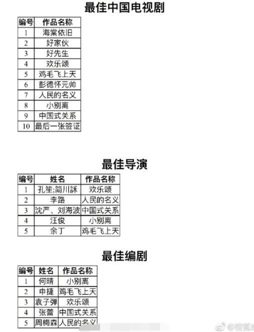第23届白玉兰奖入围完整名单 欢乐颂PK人民的名义太刺激