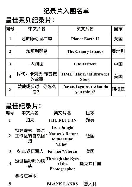 第23届白玉兰奖入围完整名单 欢乐颂PK人民的名义太刺激