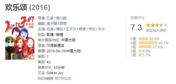 欢乐颂2口碑评分暴跌 被吐槽情节拖沓像看安迪MV合集