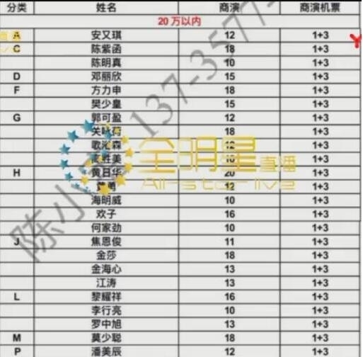 曝明星商演报价！范冰冰280万登顶唐嫣78万 