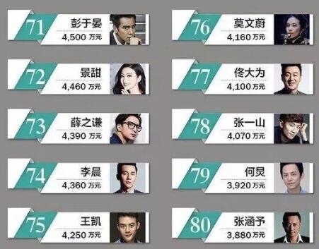 2016明星收入排行榜 范冰冰2.4亿居首跑男悬殊大到吓人