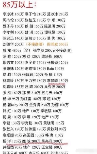 部分艺人商演报价单曝光 范冰冰排第二最多的竟是他